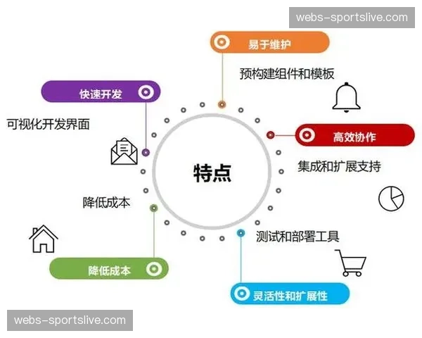 低代码平台在赛事管理领域加速普及 响应敏捷度改善