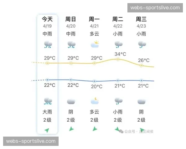 天气预警：曼彻斯特夜间有雨，湿滑场地或影响双方攻防转换精度与速度