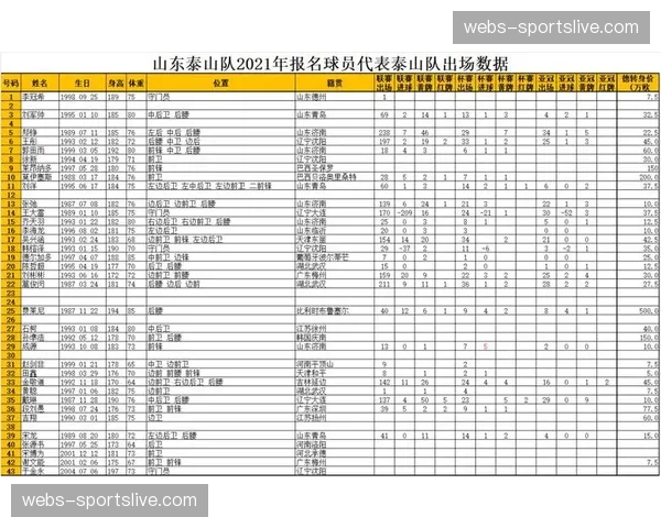 各队考察新援，确定最终阵容名单