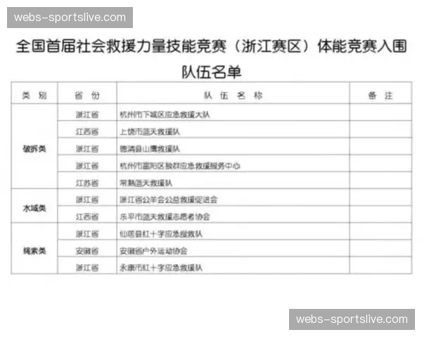 PGMOL公布下赛季裁判选拔名单，多位名哨因体能测试不合格退役